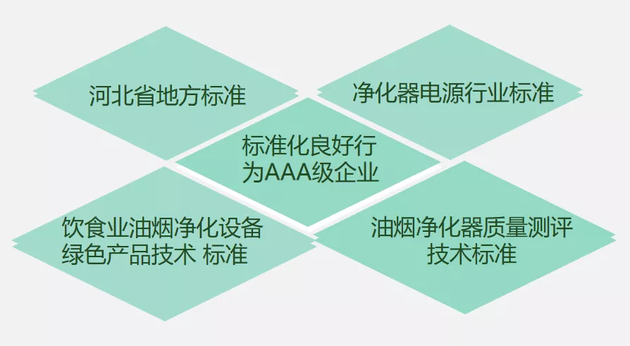 創(chuàng  )新環(huán)保，杰星一直在路上！