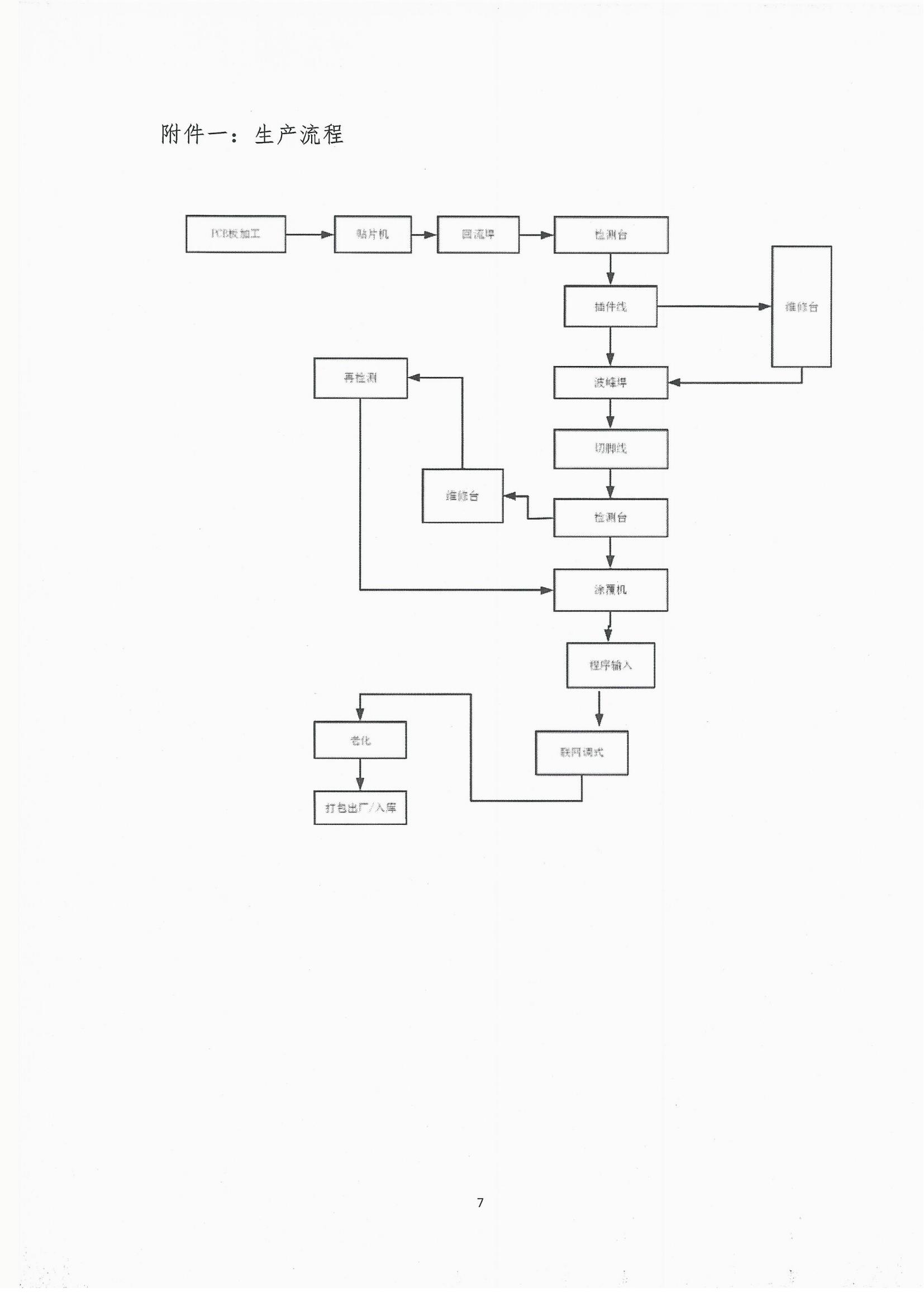 2020年度溫室氣體排放自查報告